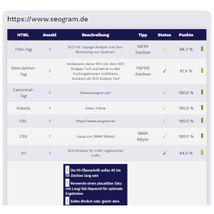 SEO-Check hilft bei der Onpage Optimierung